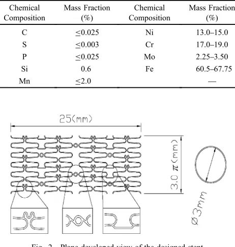 Fig. 2Plane developed view of the designed stent.