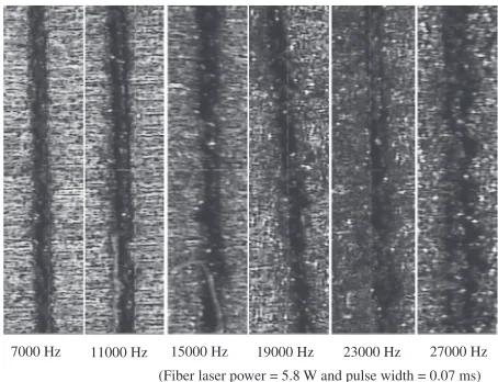 Table 2Optimization parameters of laser cutting using the ﬁber laser.