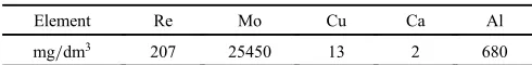 Table 1Chemical composition of the NaOH leaching solution.