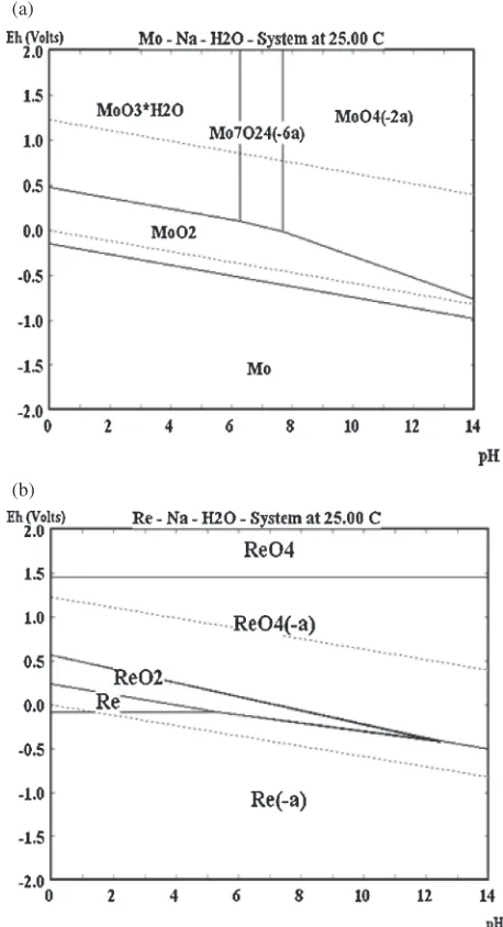Table 2Chemical composition of the NH4OH leaching solution.
