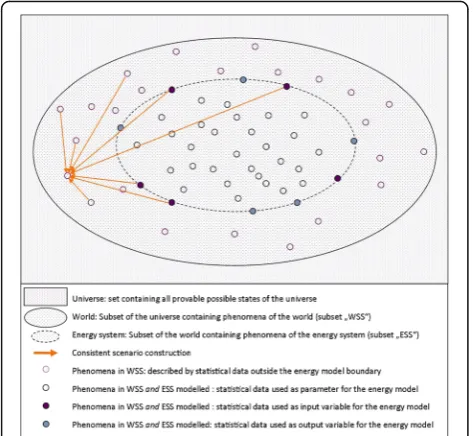 Table 2 Fictitious evaluation of scenario representation for My-model