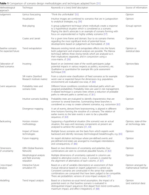 Table 1 Comparison of scenario design methodologies and techniques adapted from [31]