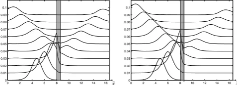 Fig. 5. Surface elevation ¯η(¯x,t¯) at subsequent times t0 = 0 < t1 < ··· < t10 = 7 sec