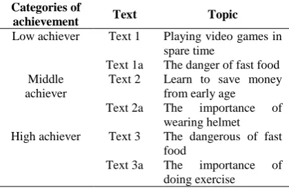 Table 1. Categories of achievement and Topics of exposition. 
