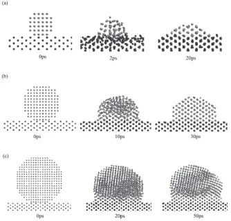 Fig. 4Atom arrangements of (a) 1 nm, (b) 2 nm and (c) 4 nm silver particles on the gold substrate with (001) orientation at 523 K.Corresponding simulation times are also shown.