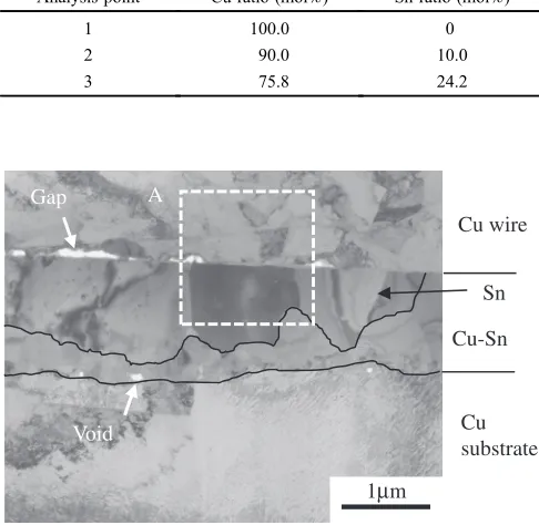 Fig. 8The TEM observation result for the area of the Cu wire/Sn bondingand the Cu wire/Cu­Sn intermetallic compound bonding in the mixture.