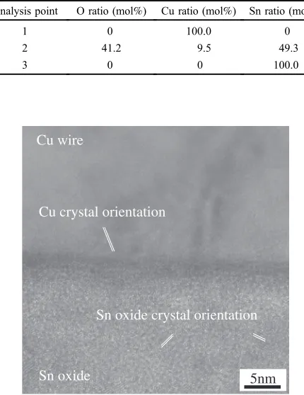 Fig. 9The result of TEM observation between Cu wire and Sn (region Ain Fig. 8).