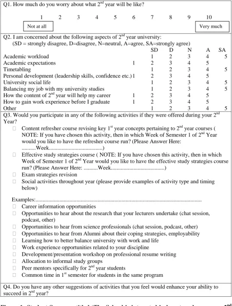 Figure 1: Student Survey entitled ‘The School is interested in how to enhance your 2year university experience’   