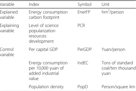 Table 1 Selection of the factors that influence the energyconsumption carbon footprint