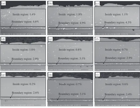 Fig. 10Porosity of the sprayed coating ﬁlms as a function of Ts assummarized the results of Fig