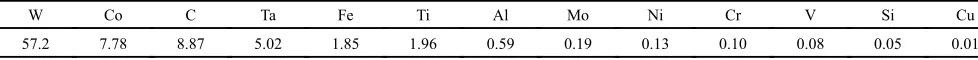 Figure 1 shows the effect of H2Co leaching in 5 min leaching, the leaching rate of Co is fast,W shows the values as low as 5leaching of Co and W