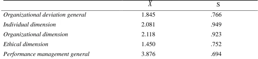 Table 2.The calculated reliability analysis values for rating scales 