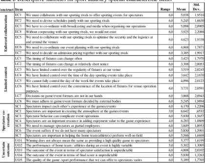 Table 3 Descriptive statistics on sport industry special characteristic items