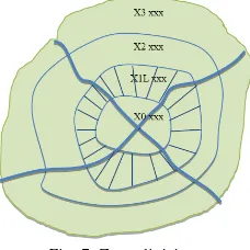 Fig. 8. Arbil sectors and zones (the original image from [12]).