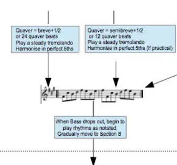 Fig. 1: 'Totalism'., Scoring flexible processes