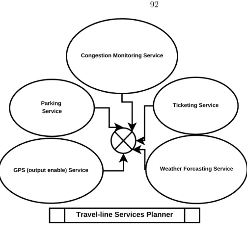 Figure 3.3: Travel line planner.
