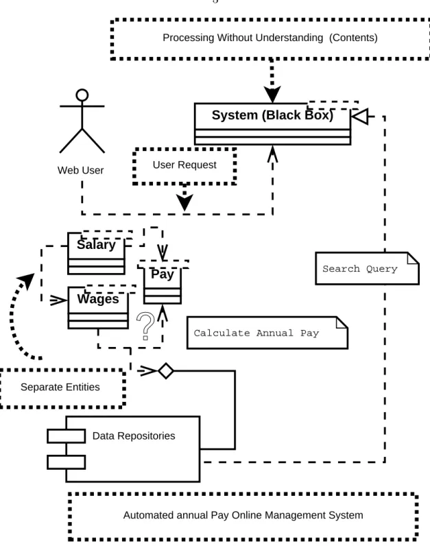 Figure 1.1: Current Web Contents Based Queries
