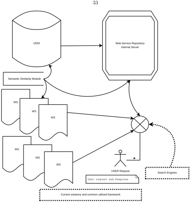 Figure 2.2: The Service Discovery Process