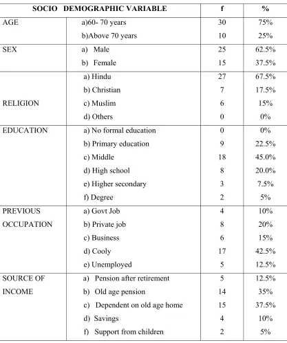 Table 1: DISTRIBUTION OF ELDERLY ACCORDING TO THE SOCIO DEMOGRAPHIC VARIABLES                                                         