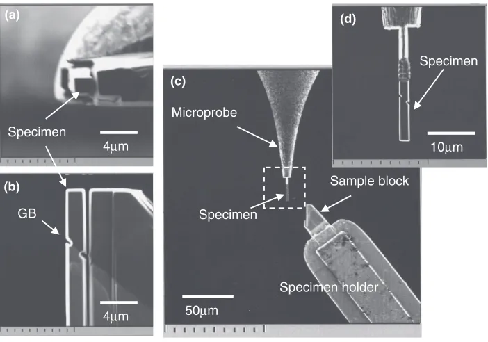 Fig. 2Preparation of a micro tensile specimen. (a) and (b): Top and side views of specimen after FIB micro-processing