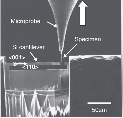 Fig. 5Results of the load versus displacement measured by indenting theposition at 5 mm from the point of the cantilever beam.