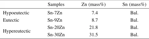 Fig. 1Schematic illustration for electriﬁcation-fusion test: (a) specimendimension (unit: mm), and (b) the setting of AC power supply.