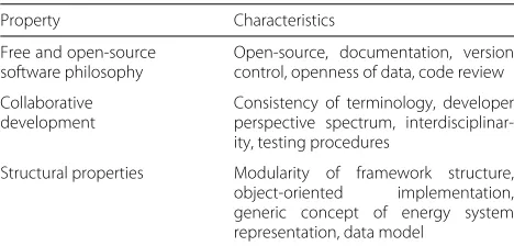 Table 2 Framework properties with respective characteristicsthat are decisive for tackling the challenges