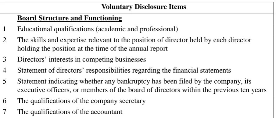 Table 3. Checklist of Voluntary Disclosure Items 
