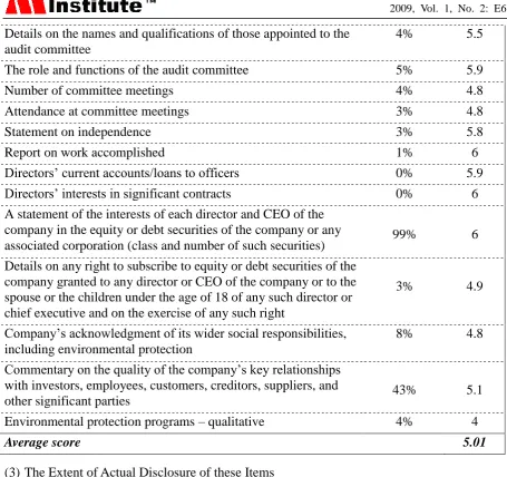 Table 4. The RDI of each sample company is computed as the ratio of the absolute disclosure score to the maximum possible disclosure score (Ho and Wong, 2001)