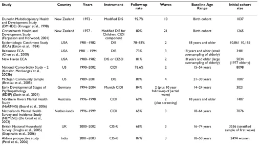 Table 1: Key longitudinal studies discussed