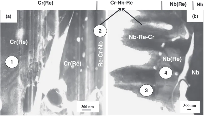 Fig. 2Bright ﬁeld XTEM images of the Cr-Nb-Re system (a) two layers at the top which are Cr75Re24 and Re63Cr20Nb17 and (b) threelayers at the bottom which are Nb42Re33Cr25, Nb70Re27 and Nb substrate