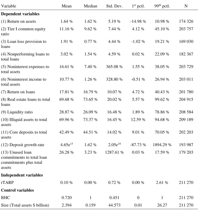 TABLE 3. SUMMARY STATISTICS FOR THE BASE DATA 