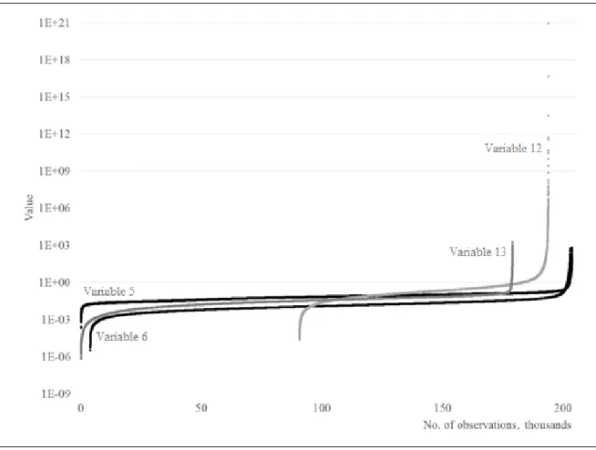 FIGURE 2. BASE DATA'S HIGH-VARIANCE VARIABLES 