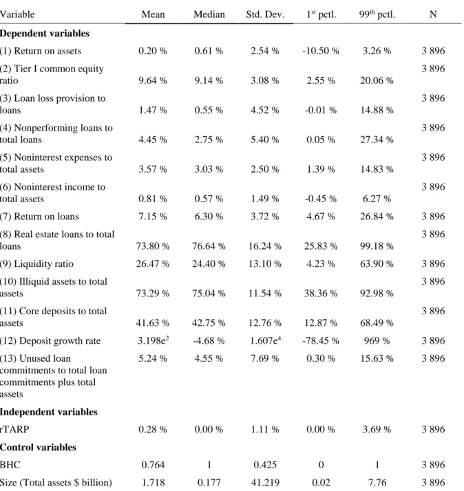 TABLE 4. SUMMARY STATISTICS FOR THE PERFORMANCE EFFECT MODEL'S  SAMPLE  