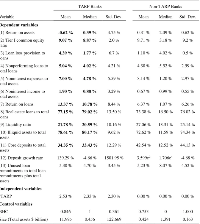 TABLE 5. SELECTED SUMMARY STATISTICS BY TARP STATUS 