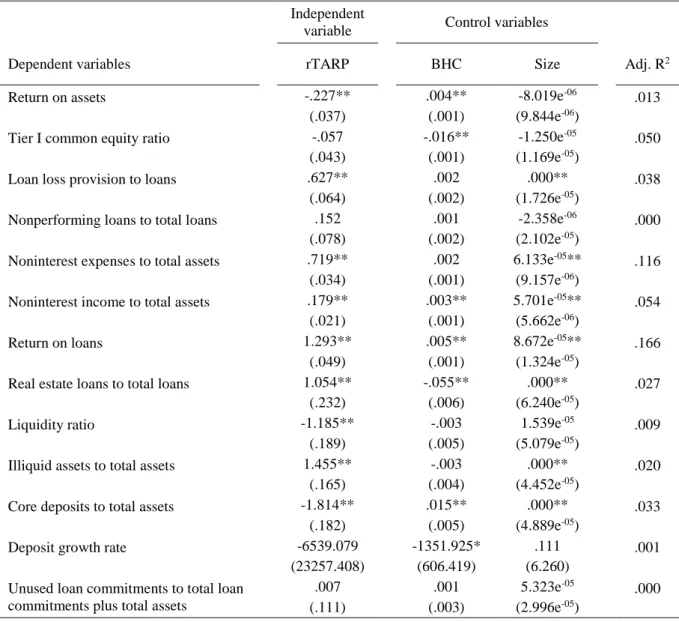 TABLE 8. RESULTS OF THE PERFORMANCE EFFECT MODEL 