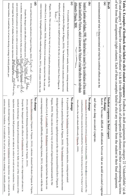 Table 6. Examples of feedback that failed to elicit student responses: Feedback on draft assignments from category 22 ‘Unidentifiable’ (a) & 