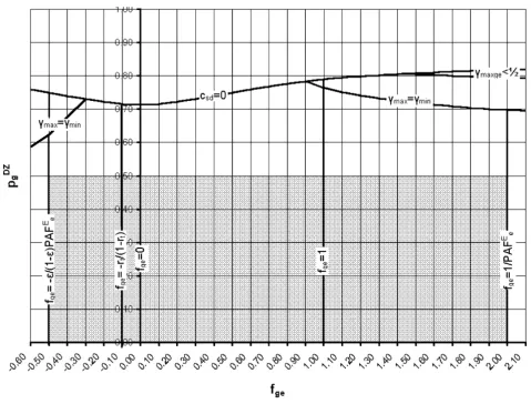 Figure 4Example full model solution space with RMD < 1+RSDExample full model solution space with R< 1+R
