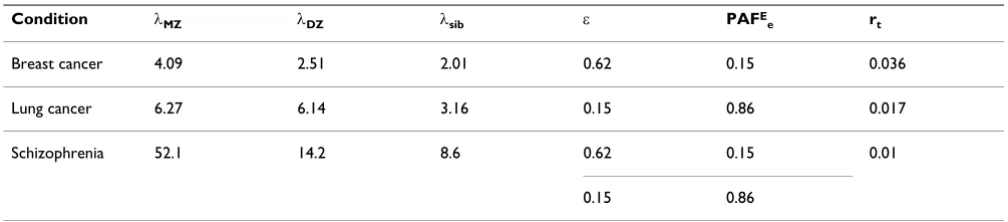 Table 7: Input variables