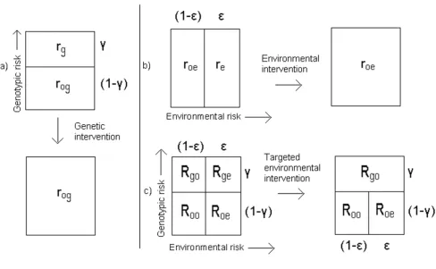Figure 1The four-category modelenvironmental risk categories (rThe four-category model