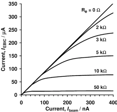 Fig. 2(a) The semiconductor layers in the regions of the mesa (on the left)and outside the mesa (on the right), not in the scale