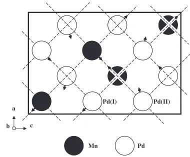 Table 2Reﬁned atomic parameters of Pd2Mn (space group Pnma).