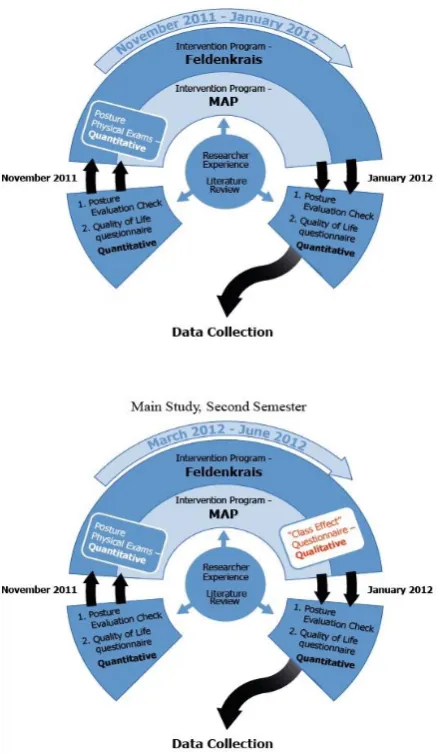 Figure 3. The Research Process 