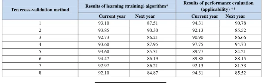 Table 1. Descriptive statistics 