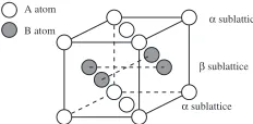 Fig. 1Arrangement of atoms and sublattices in L10 structure.