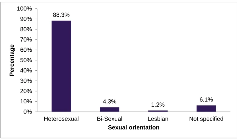 Table 1.3 Ethnicity of young women within The Way Forward Project   