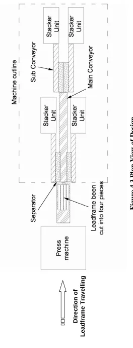 Figure 4.3 Plan View of Design 