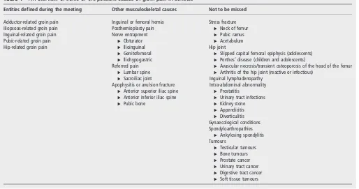 Table 1An overview of some of the possible causes of groin pain in athletes