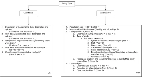 Figure 1Quality assessment instructions (separate file)Quality assessment instructions (separate file).
