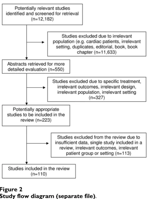 Figure 2Study flow diagram (separate file)Study flow diagram (separate file).